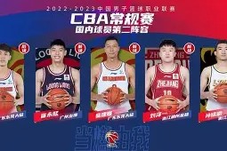 Kaiyun Sports-开云体育-集结日布莱顿调整名单以备CBA常规赛，造点机会环节打磨，质疑声仍在，心理建设被强调的简单介绍